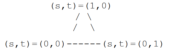 triangle_parametric_coordinates